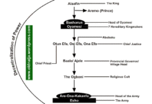 Political administration of the Oyo Empire