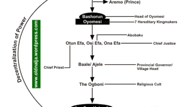 Political administration of the Oyo Empire