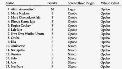 People Killed during Aba Women Riot 1
