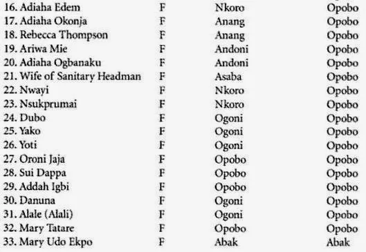 People Killed during Aba Women Riot 2